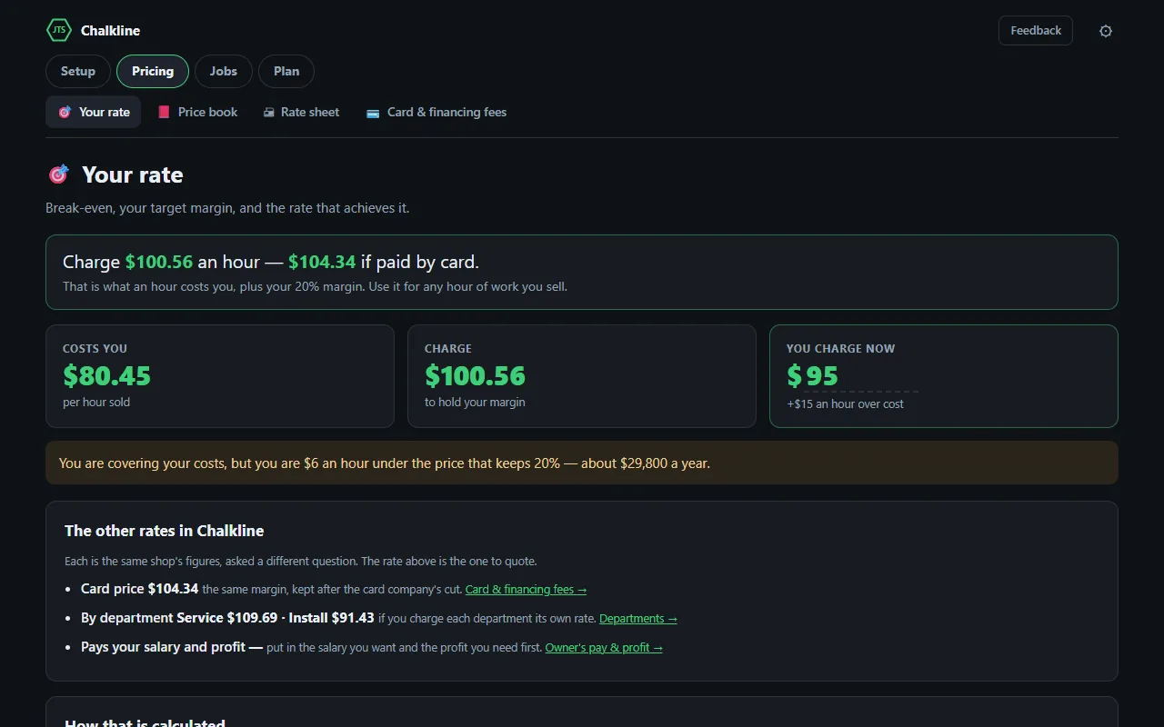 Chalkline's Your rate screen: charge $100.56 an hour, costs $80.45 an hour, with the math below it